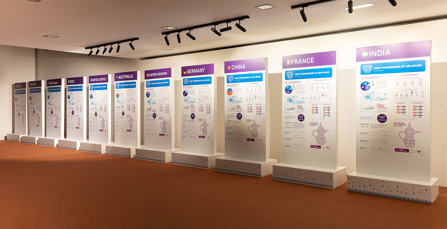 Freestanding infographic walls presenting tourism data within the Abu Dhabi forum environment.