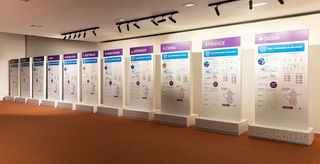 Freestanding infographic walls presenting tourism data within the Abu Dhabi forum environment.