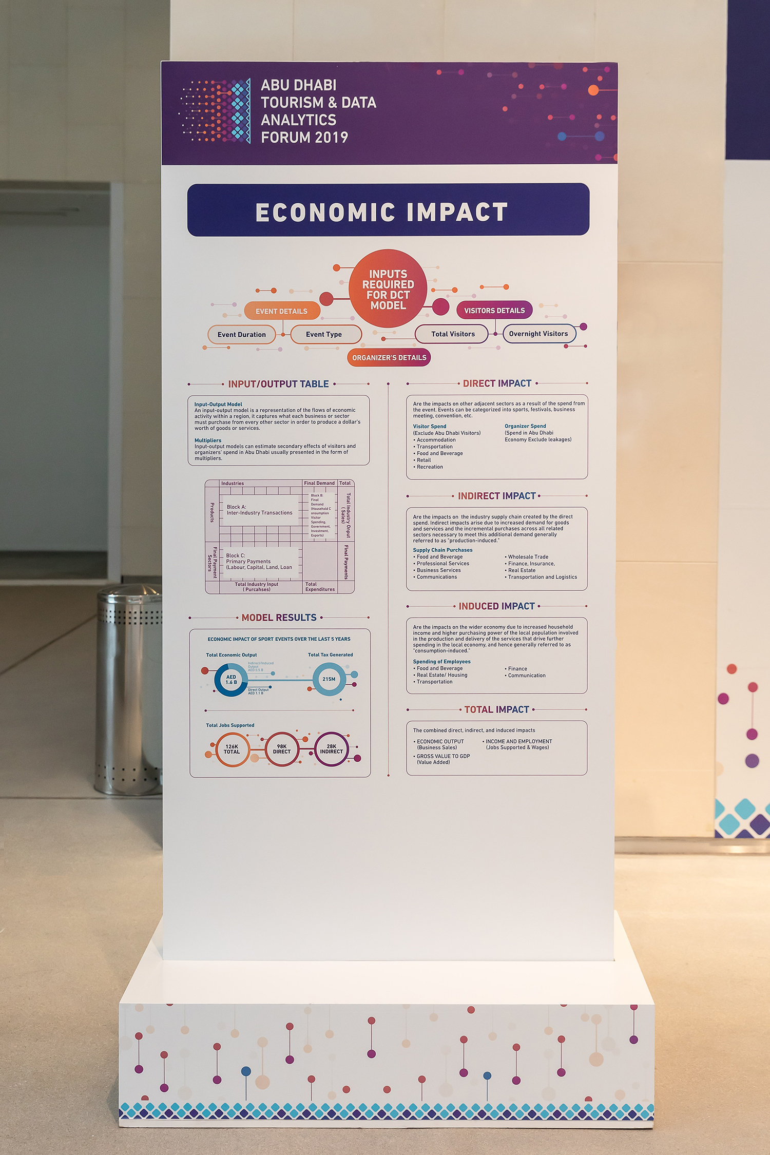 Printed infographic panels mounted on stable freestanding scenic wall structures.