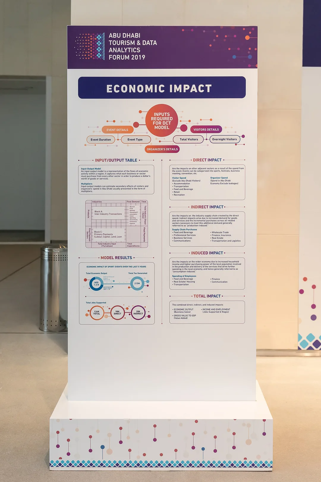Printed infographic panels mounted on stable freestanding scenic wall structures.
